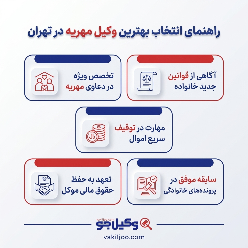مراحل قانونی مطالبه مهریه توسط وکیل پایه یک در تهران