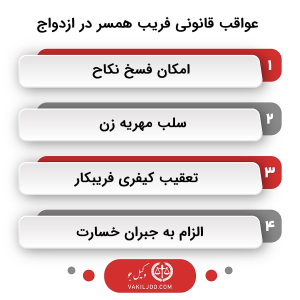 مجازات فریب در ازدواج