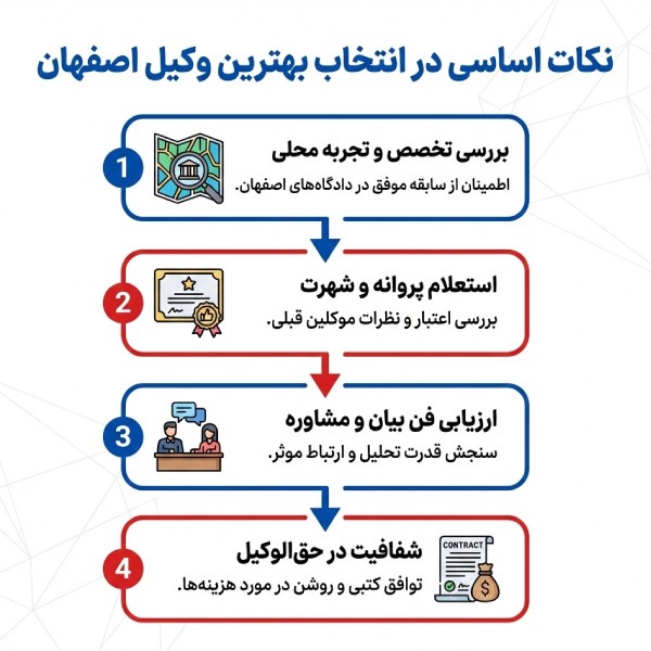 ضرورت داشتن بهترین وکیل در اصفهان