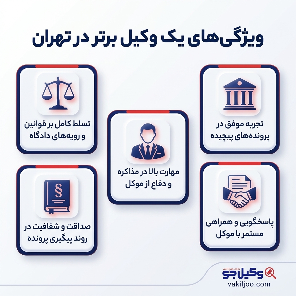 چه کسانی میتوانند از خدمات بهترین وکلای خانواده تهران بهرهمند شوند؟