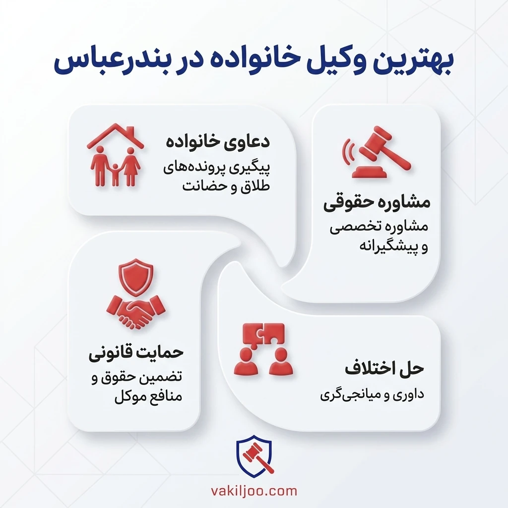 مراحل همکاری با بهترین وکیل خانواده بندرعباس