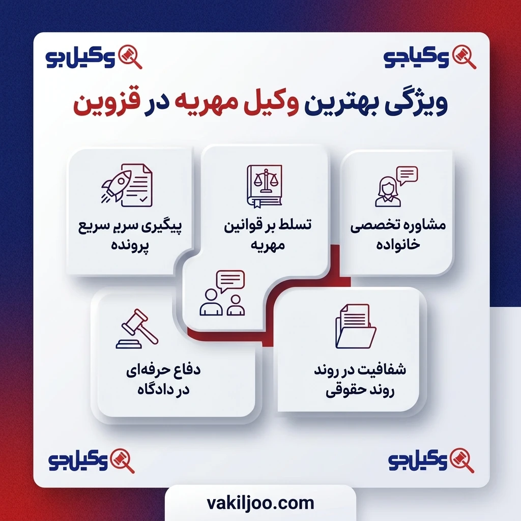 نحوه پیدا کردن بهترین وکیل مهریه در قزوین
