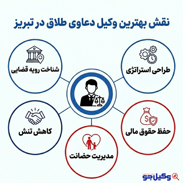 مهم ترین معیارهای انتخاب بهترین وکیل طلاق در تبریز