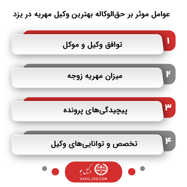 بهترین وکیل مهریه در یزد چه ویژگیهایی دارد؟