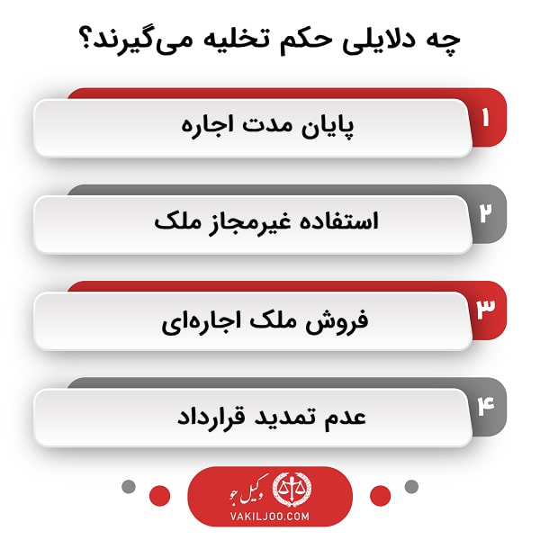 دلایل قابل استناد برای دریافت حکم تخلیه