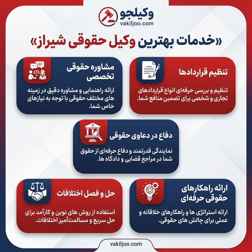 ویژگیهای بهترین وکیل حقوقی در شیراز
