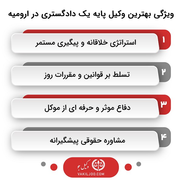 راهنمای انتخاب بهترین وکیل پایه یک دادگستری در ارومیه از دید وبسایت وکیل جو