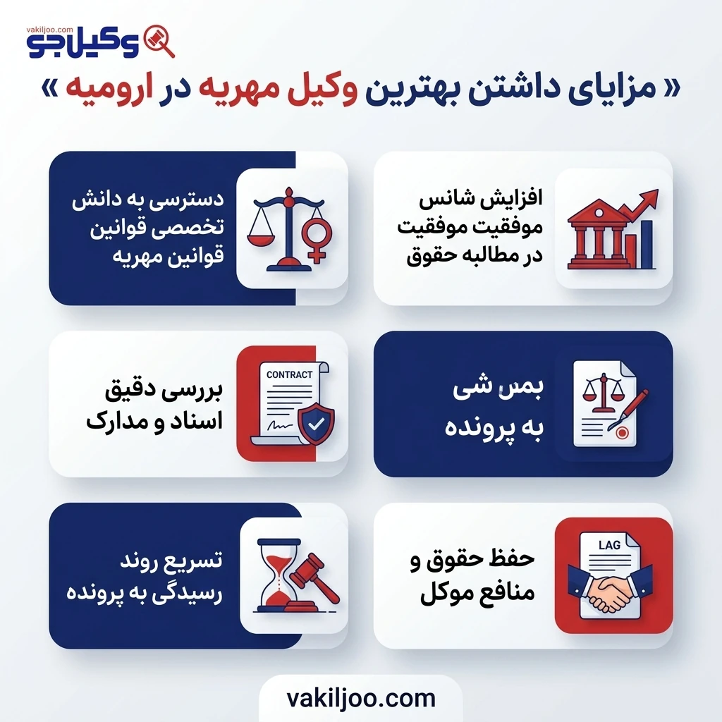 چرا برای پرونده مهریه به وکیل متخصص در ارومیه نیاز داریم؟