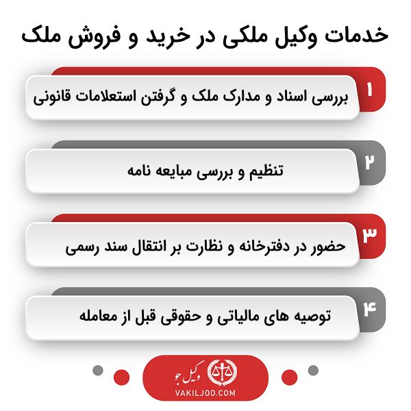 وکیل ملکی در خرید و فروش املاک