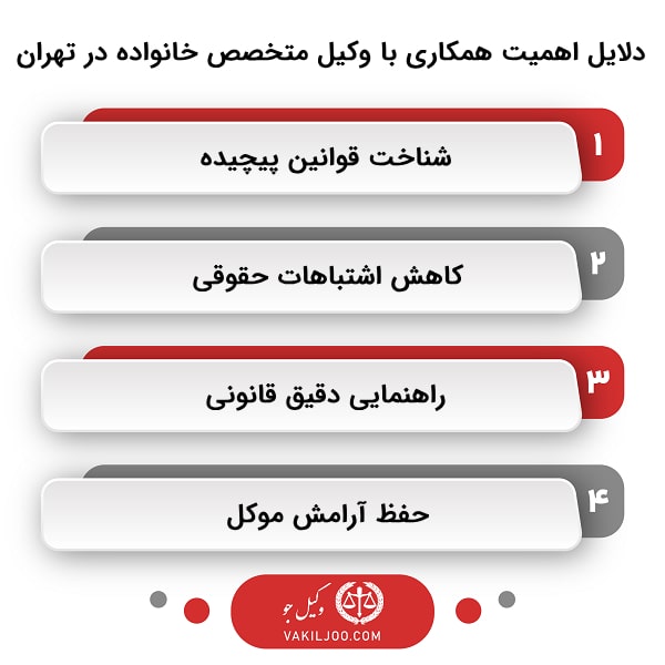 مزایای همکاری با یک وکیل خانواده مجرب در تهران