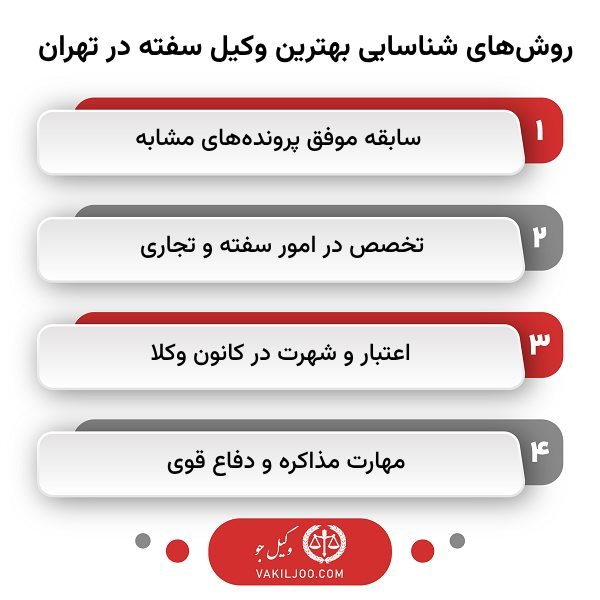 مهمترین ویژگیهای بهترین وکیل سفته در تهران از نظر وبسایت وکیل جو