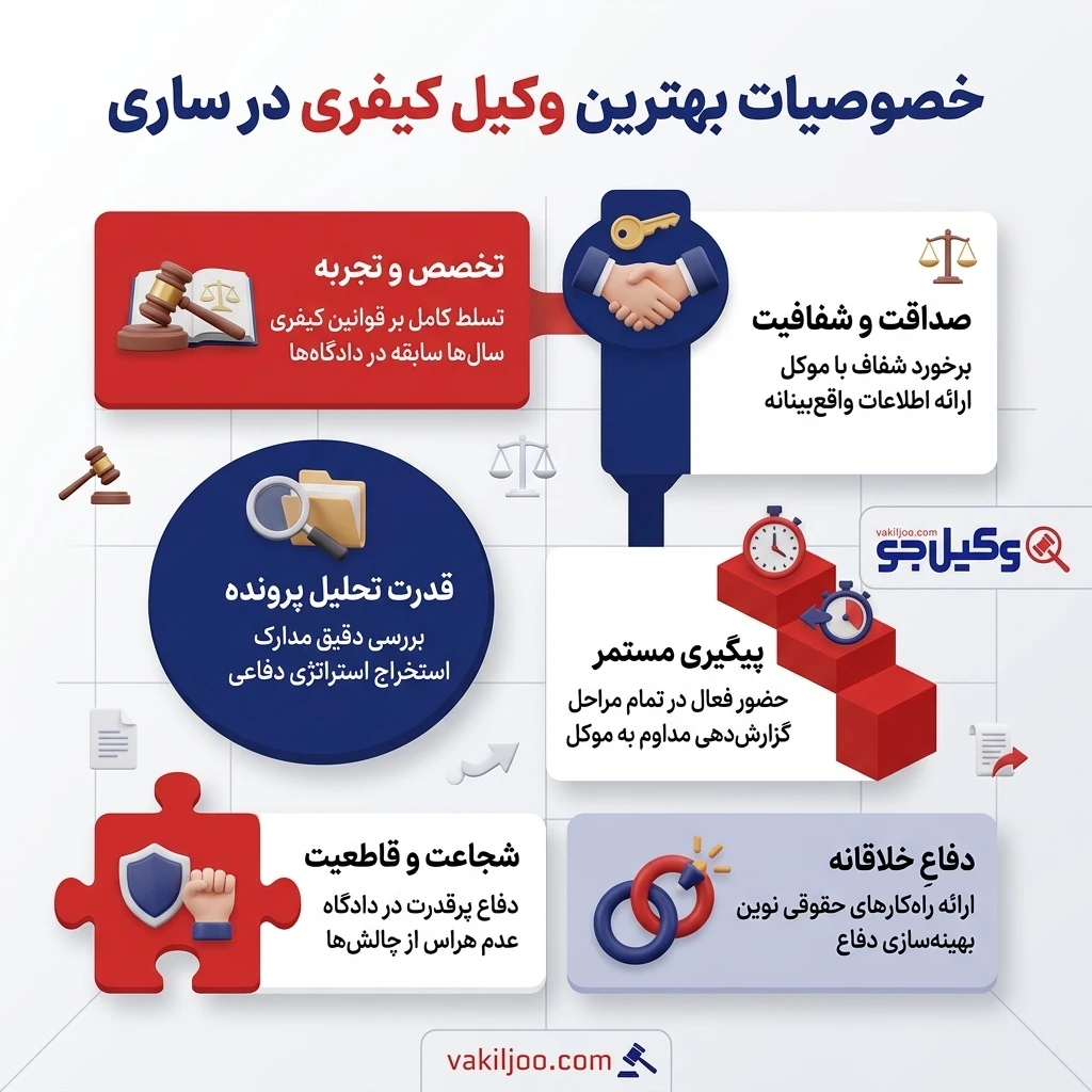 مسئولیتهای بهترین وکیل کیفری ساری در تمام مراحل دادرسی