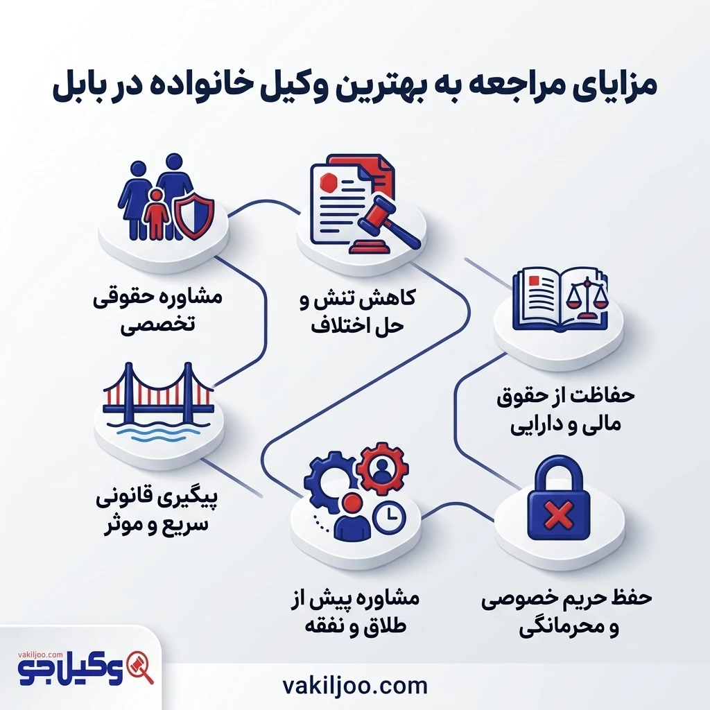 بهترین وکیل خانواده بابل چه خدماتی ارائه میدهد؟