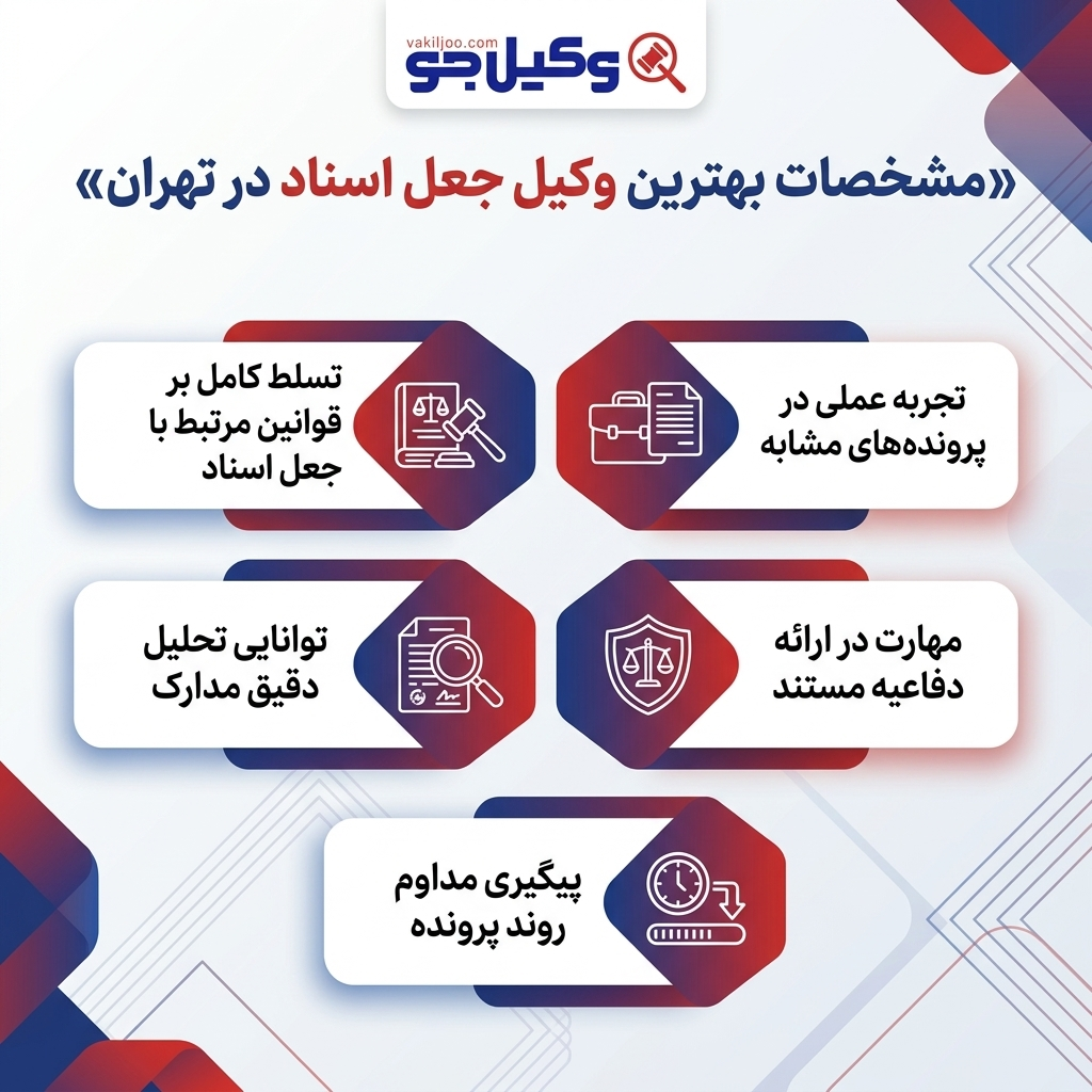 مزایای مراجعه به بهترین وکیل جعل اسناد در تهران