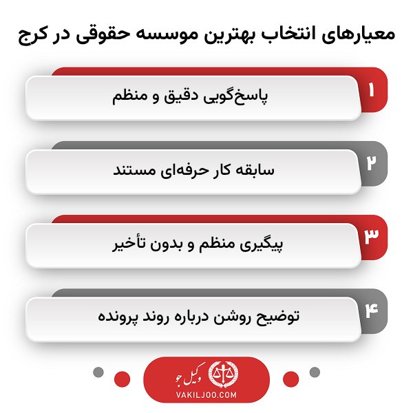 ویژگیهای بهترین موسسه حقوقی در کرج