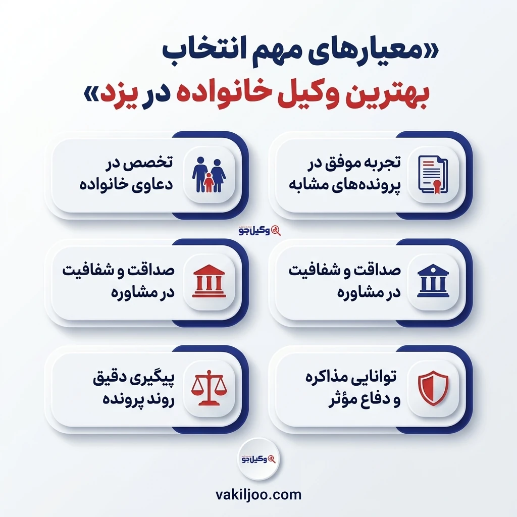 چرا انتخاب بهترین وکلای خانواده در یزد اهمیت دارد؟