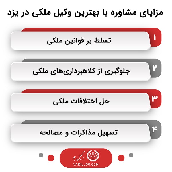 روشهای یافتن بهترین وکیل ملکی در یزد از دید وبسایت وکیل جو