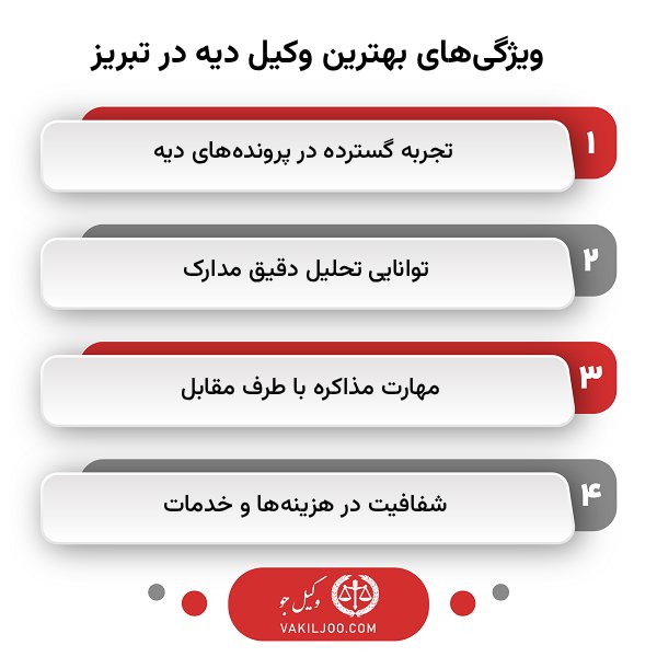 راهنمای انتخاب بهترین وکیل دیه در تبریز
