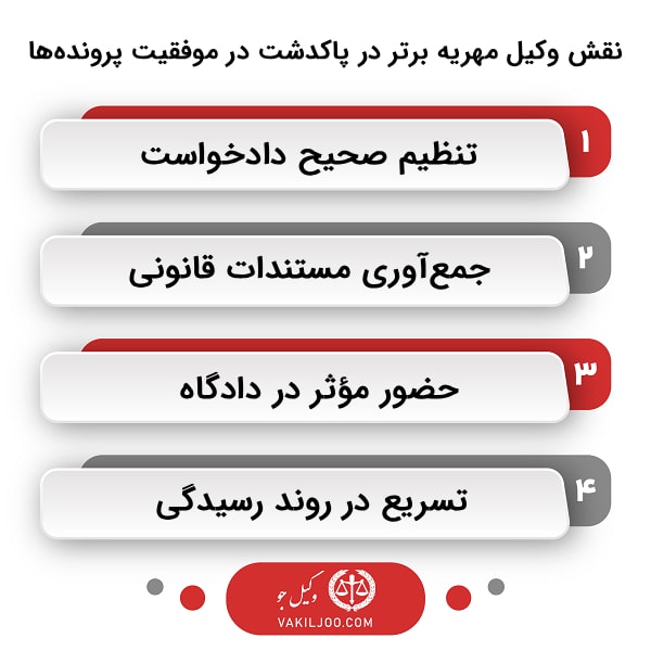 چرا انتخاب بهترین وکیل مهریه در پاکدشت کلید موفقیت در پرونده‌های مهریه است؟