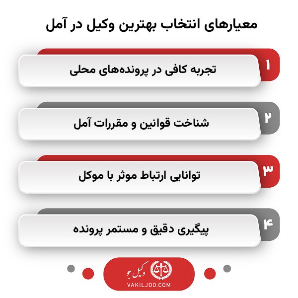 معیارهای تشخیص بهترین وکیل در آمل