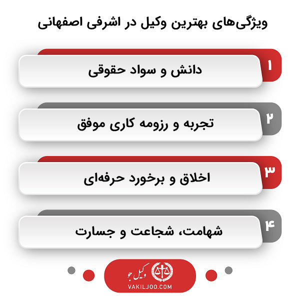معیارهای مهم در انتخاب بهترین وکلا در اشرفی اصفهانی