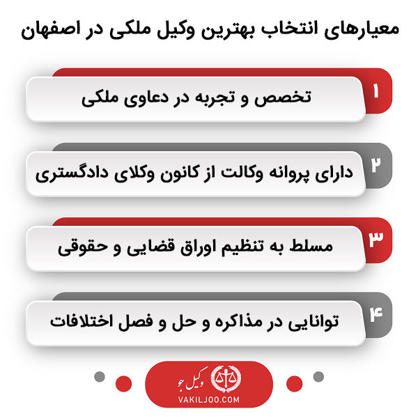 بهترین وکیل دعاوی ملکی در اصفهان در چه زمینههایی تخصص دارند؟