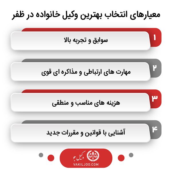 بهترین وکیل خانواده در ظفر