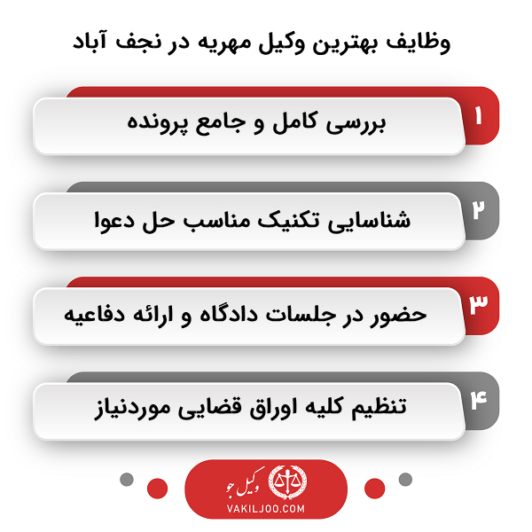 چرا انتخاب بهترین وکیل مهریه در نجف آباد اهمیت دارد؟