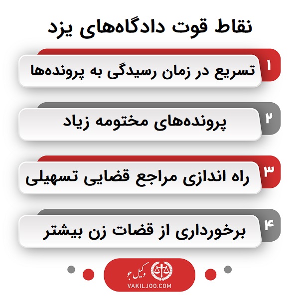 اهمیت و جایگاه دادگاه ها در استان یزد