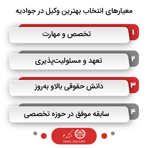 ویژگی‌های یک وکیل حرفه‌ای و قابل اعتماد در جوادیه