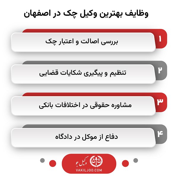 راهنمای شناخت بهترین وکیل چک در اصفهان