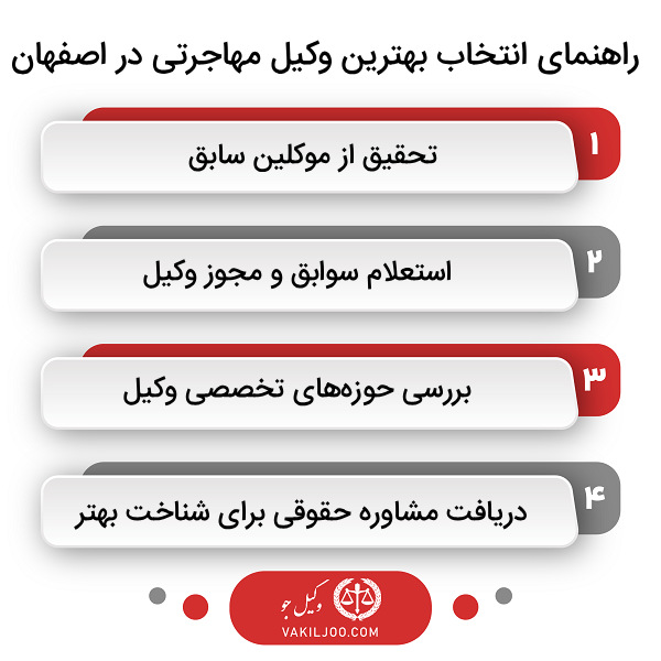ویژگیهای یک وکیل خوب مهاجرت در اصفهان