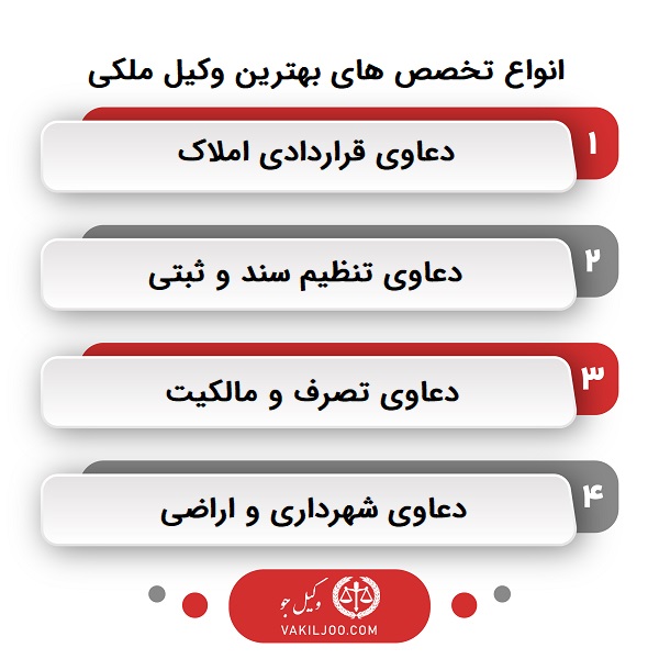 معیارهای انتخاب بهترین وکیل ملکی در دهکده المپیک