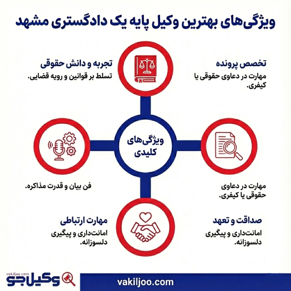 خدمات بهترین وکیل پایه یک دادگستری مشهد