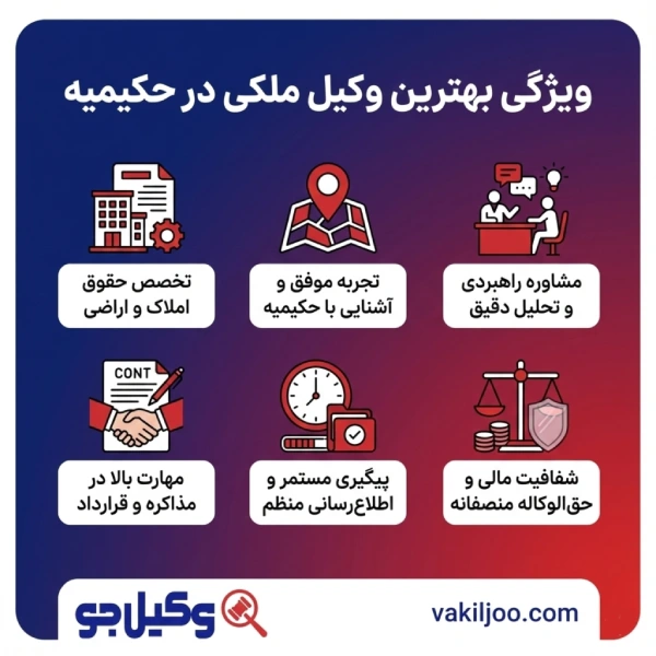 مسئولیتهای بهترین وکیل ملکی در حکیمیه