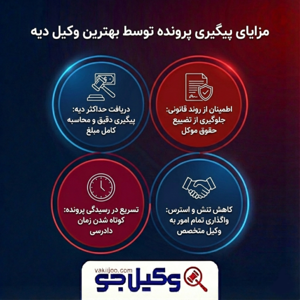 حوزههای فعالیت بهترین وکلای دیه در شیراز