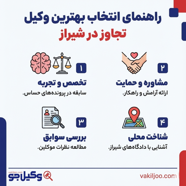 ویژگیهای بهترین وکلای تجاوز در شیراز
