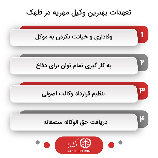 ویژگیهای وکیل خوب مهریه در قلهک