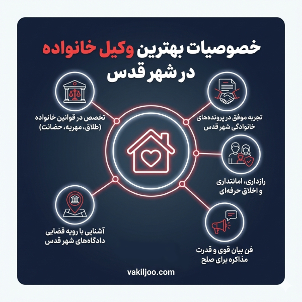 حوزههای فعالیت بهترین وکلای خانواده در شهر قدس