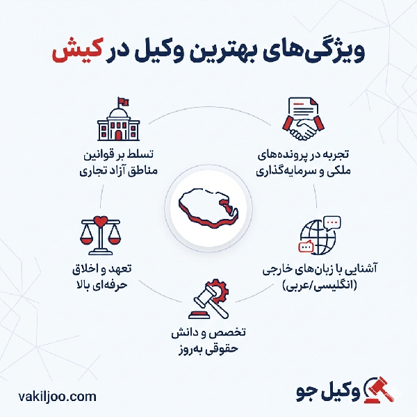 جدول: نکات کلیدی مربوط به هزینه و حقالزحمه وکیل در کیش