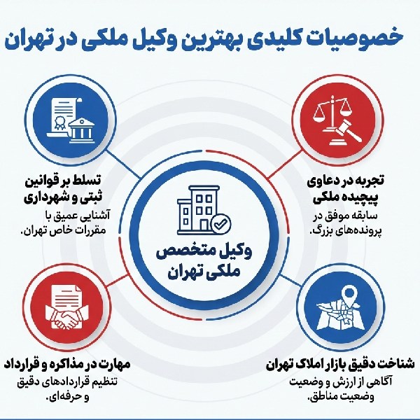 خدمات بهترین وکیل ملکی در تهران