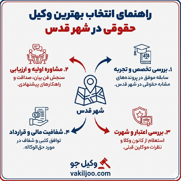 خصوصیات بهترین وکیل حقوقی در شهر قدس