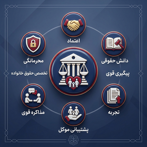 نقش بهترین وکیل خانواده رشت برای دعاوی حقوقی