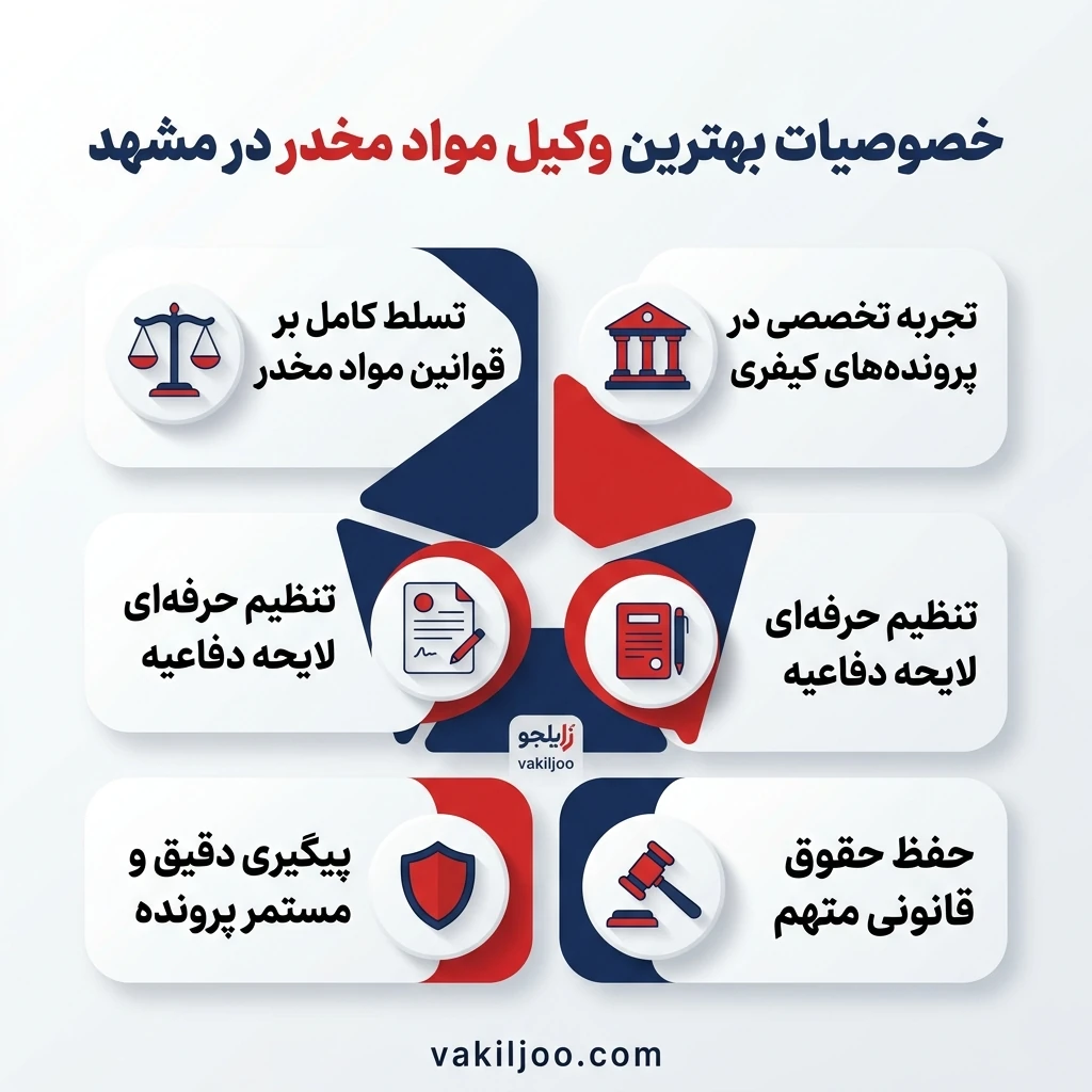 چرا باید قبل از بازجویی با بهترین وکیل مواد مخدر مشهد مشورت کرد؟