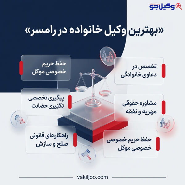 چه زمانی به متخصص دعاوی خانواده در رامسر مراجعه کنیم؟