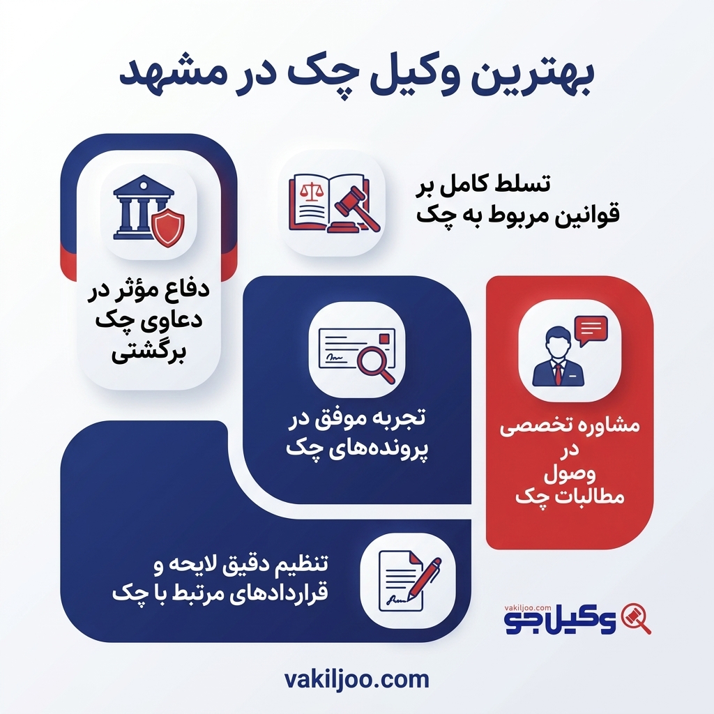 نقش بهترین وکیل چک مشهد در طرح دعاوی حقوقی