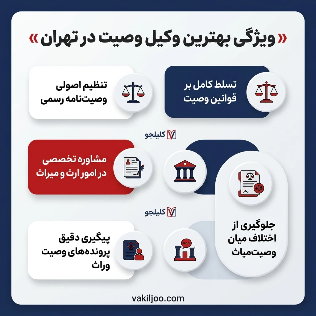 انواع وصیتنامه و نقش بهترین وکیل تهران در تنظیم هرکدام