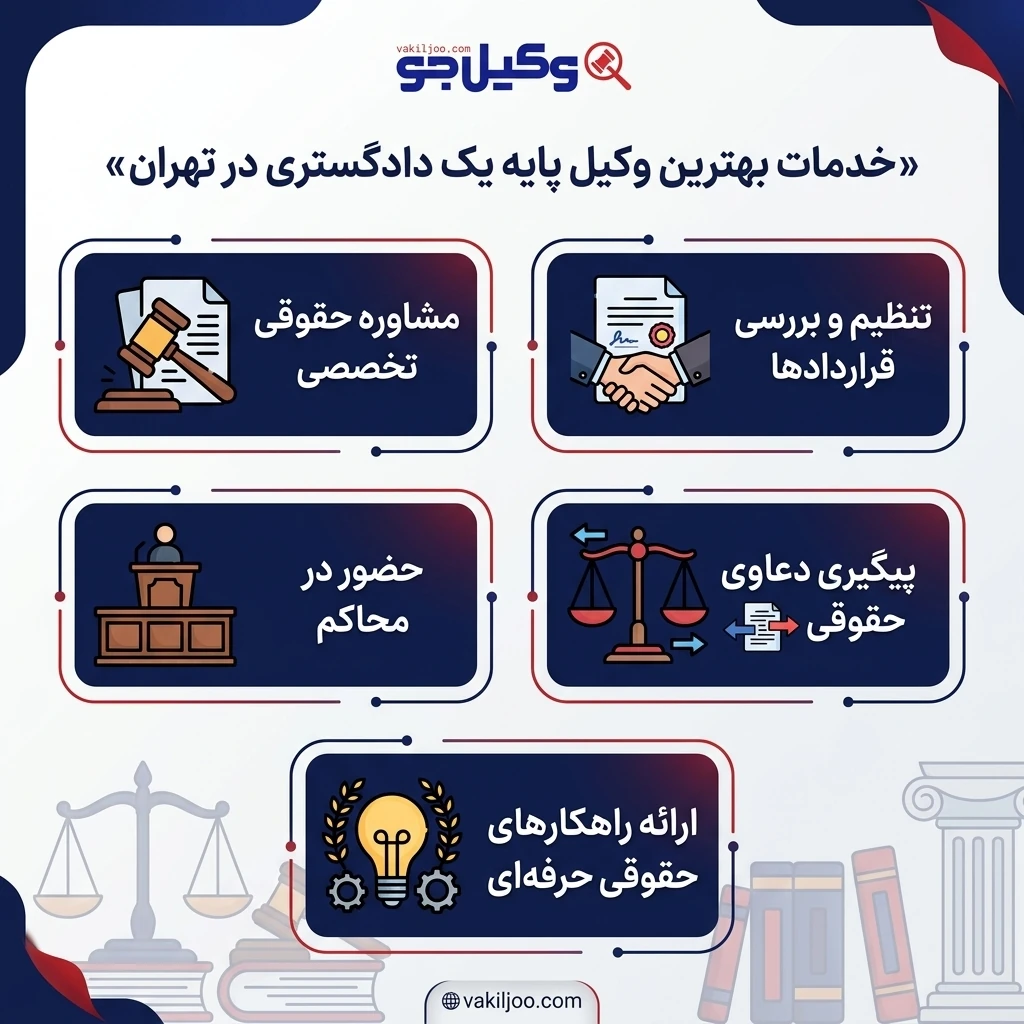 معیارهای انتخاب بهترین وکیل پایه یک دادگستری در تهران