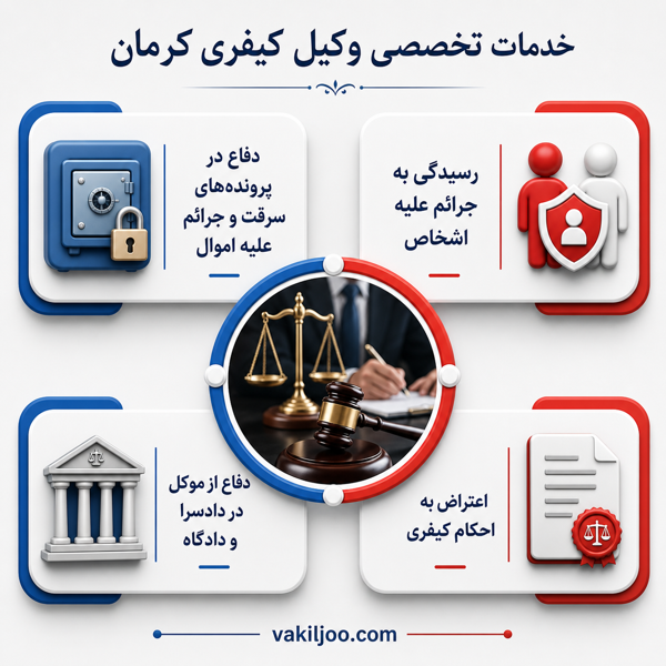 خدمات تخصصی وکیل کیفری کرمان