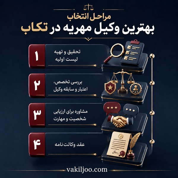 مراحل انتخاب بهترین وکیل مهریه در تکاب
